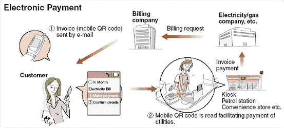 QR码收费系统